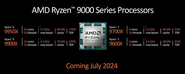 amd procesory