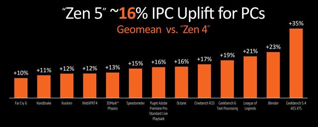 amd ipc