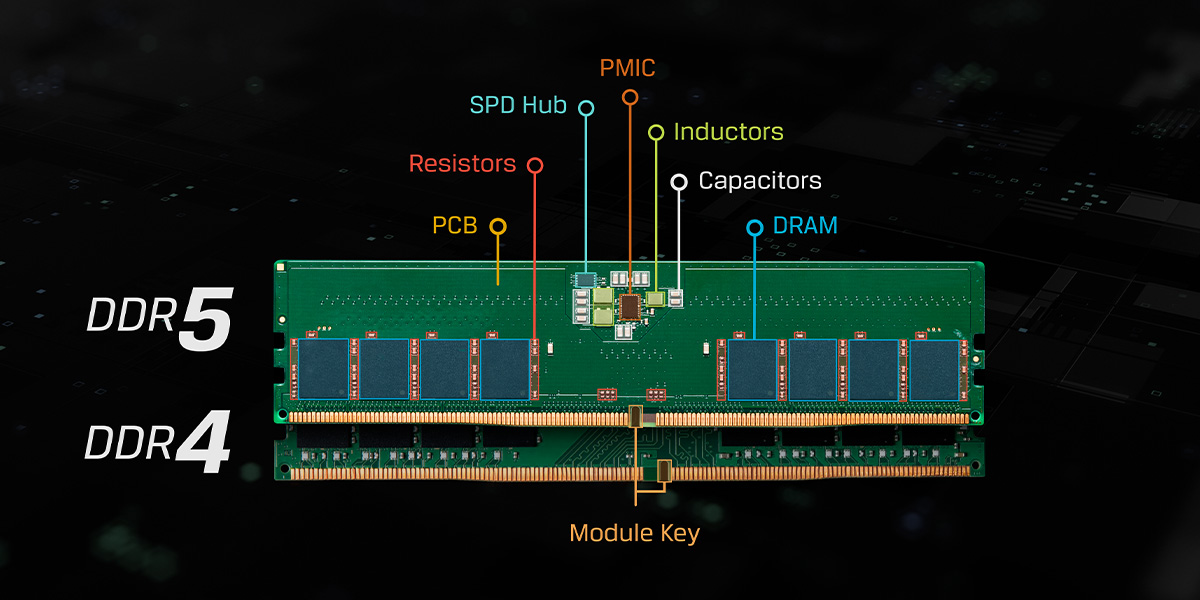 ddr4vddr5