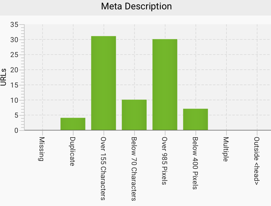 metadescription
