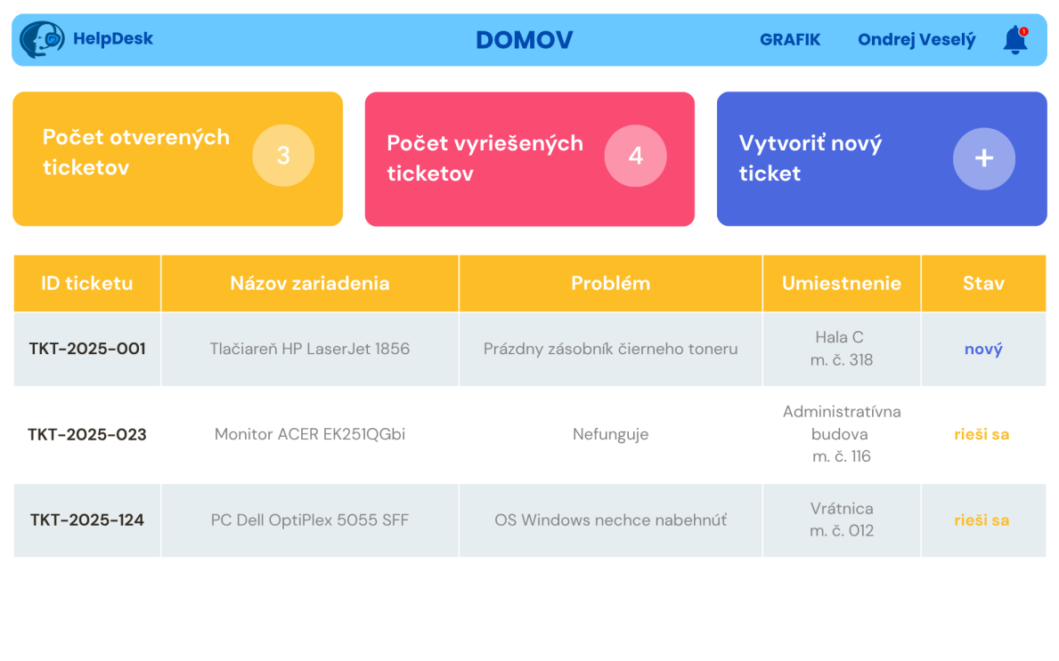 Domov – používateľ