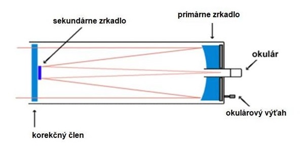 Katadioptrický ďalekohľad