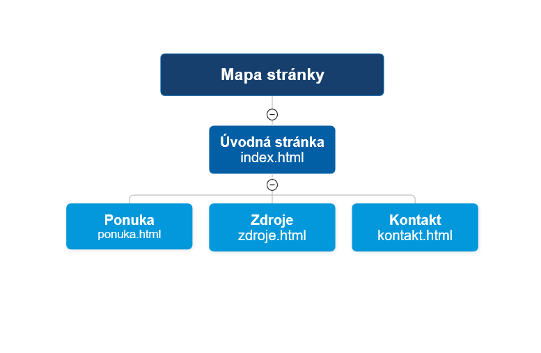 Mapa stránky