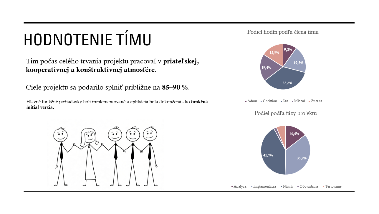 Hodnotenie projektového tímu