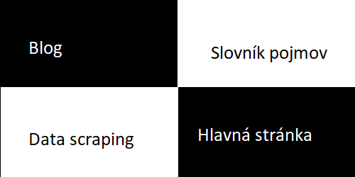 Obrazková Mapa