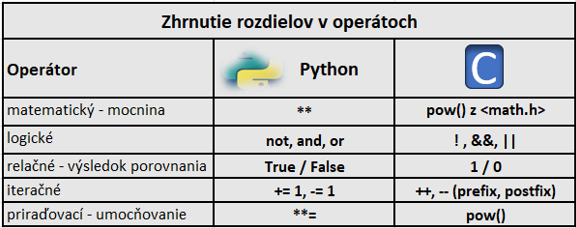 Zhrnutie