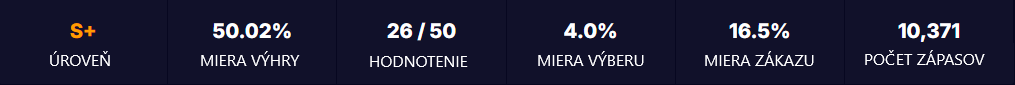 Win Rate