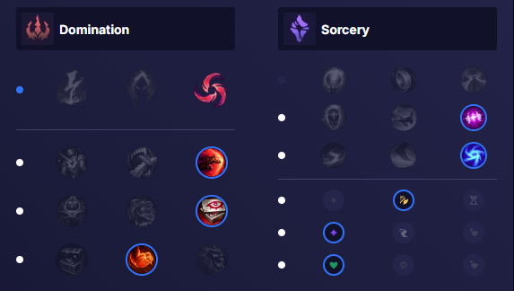 adrunes